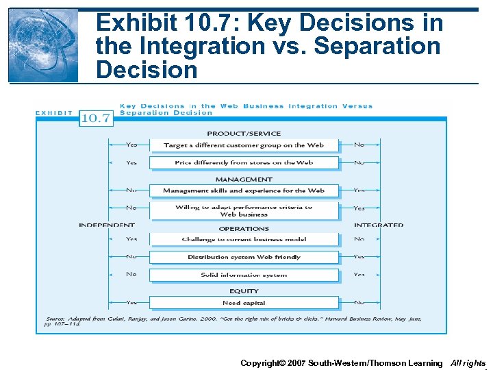 Exhibit 10. 7: Key Decisions in the Integration vs. Separation Decision Copyright© 2007 South-Western/Thomson