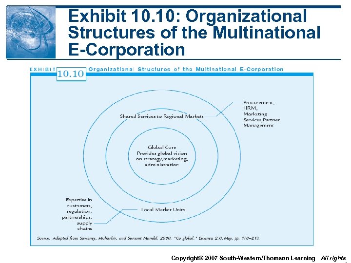 Exhibit 10. 10: Organizational Structures of the Multinational E-Corporation Copyright© 2007 South-Western/Thomson Learning All