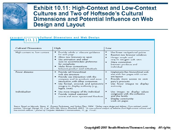 Exhibit 10. 11: High-Context and Low-Context Cultures and Two of Hoftsede’s Cultural Dimensions and