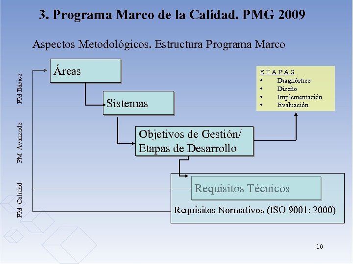 3. Programa Marco de la Calidad. PMG 2009 PM Calidad PM Avanzado PM Básico