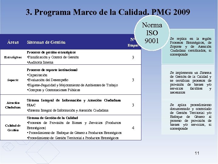3. Programa Marco de la Calidad. PMG 2009 Áreas Estratégicos Sistemas de Gestión Procesos