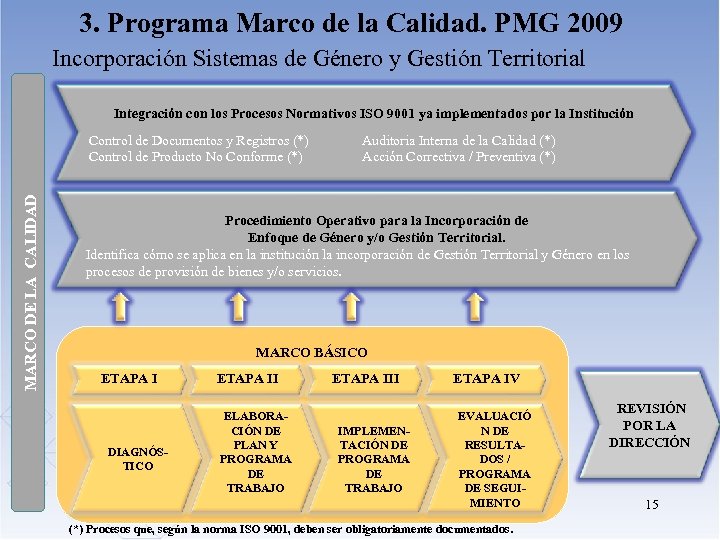 3. Programa Marco de la Calidad. PMG 2009 Incorporación Sistemas de Género y Gestión
