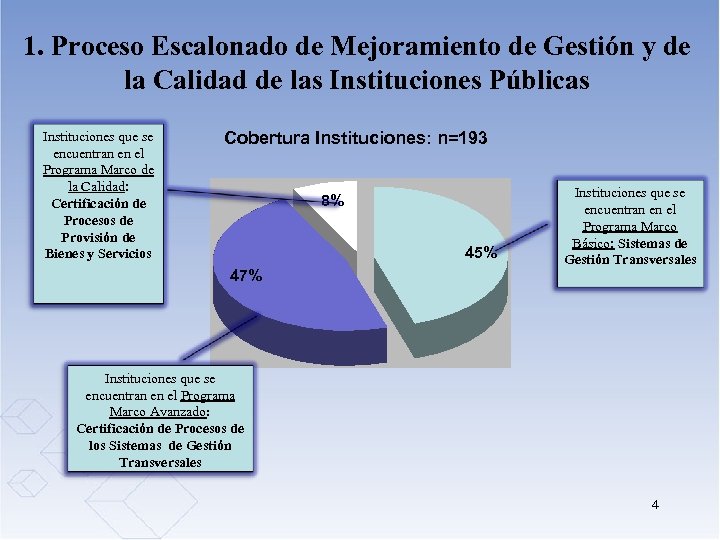 1. Proceso Escalonado de Mejoramiento de Gestión y de la Calidad de las Instituciones