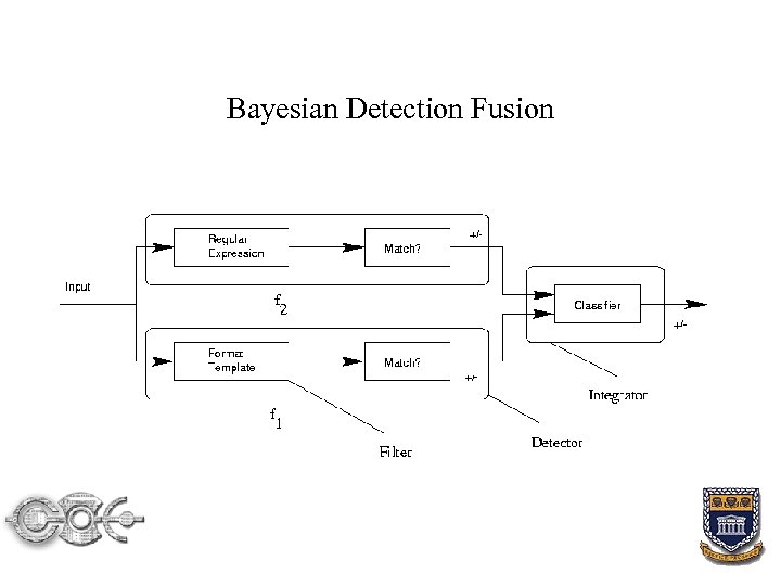 Bayesian Detection Fusion 