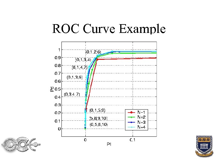 ROC Curve Example 