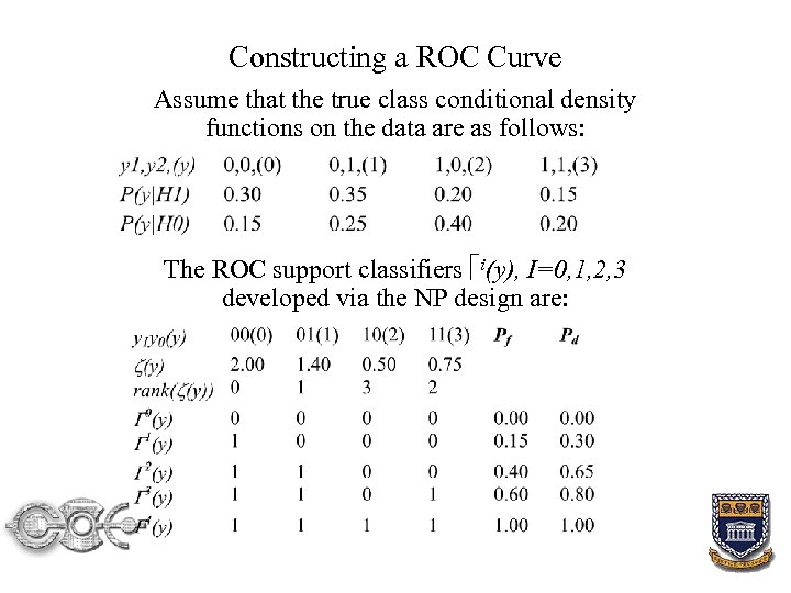Constructing a ROC Curve Assume that the true class conditional density functions on the