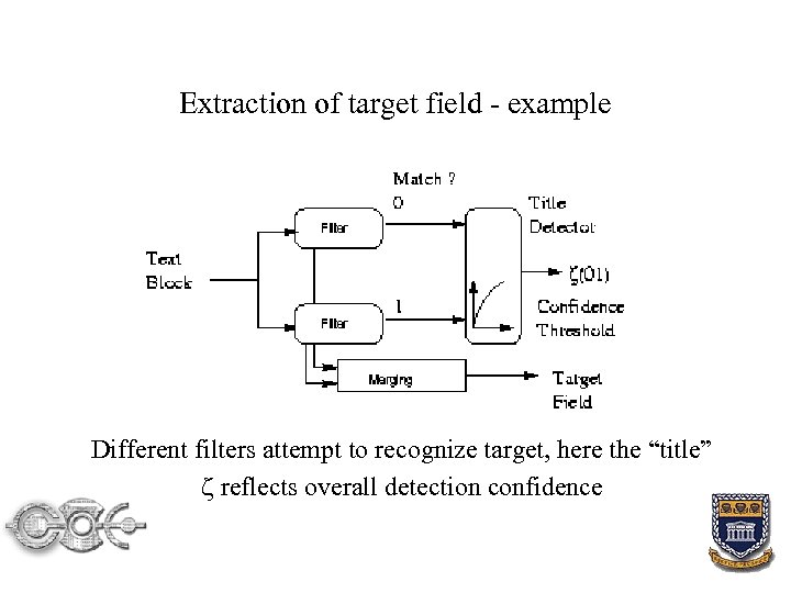 Extraction of target field - example Different filters attempt to recognize target, here the