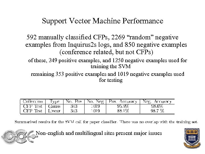 Support Vector Machine Performance 592 manually classified CFPs, 2269 “random” negative examples from Inquirus
