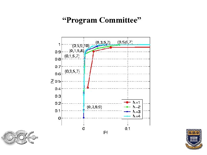 “Program Committee” 