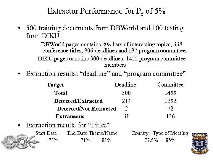 Extractor Performance for Pf of 5% • 500 training documents from DBWorld and 100