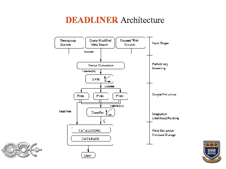 DEADLINER Architecture 