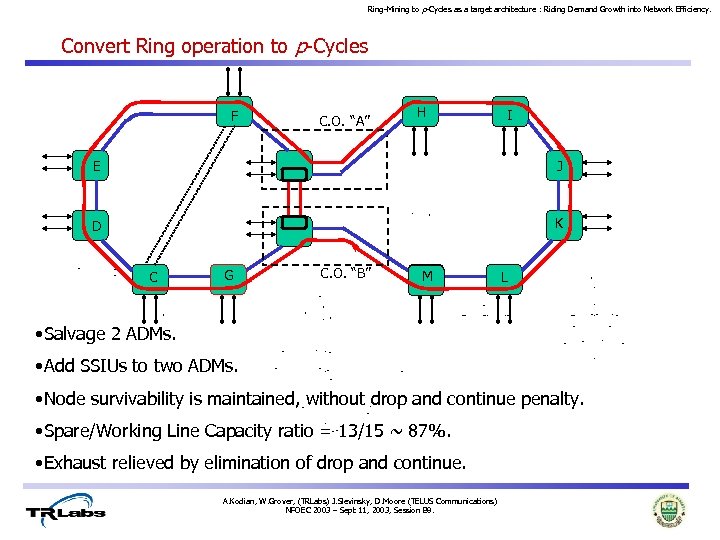 Ring-Mining to p-Cycles as a target architecture : Riding Demand Growth into Network Efficiency.