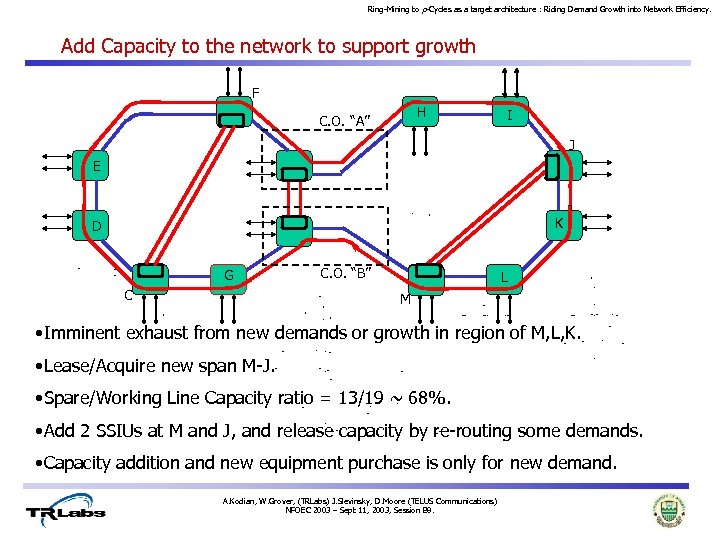Ring-Mining to p-Cycles as a target architecture : Riding Demand Growth into Network Efficiency.