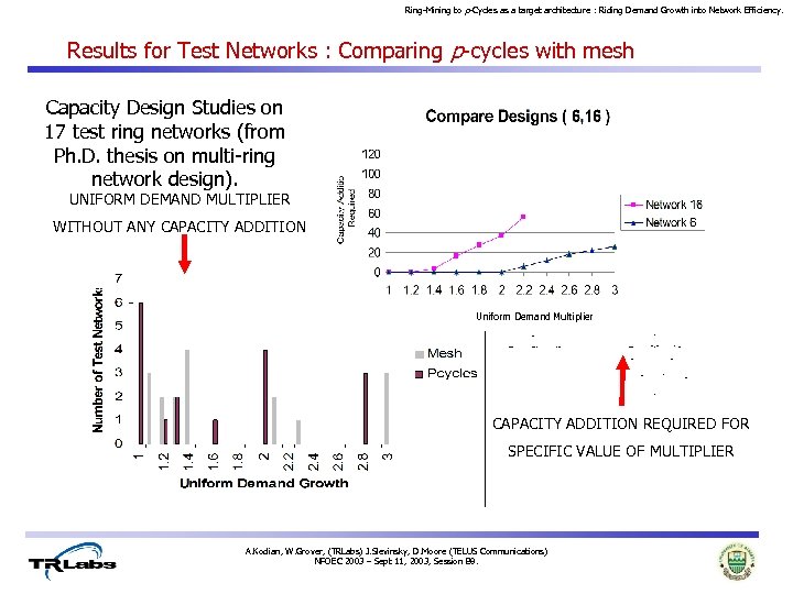 Ring-Mining to p-Cycles as a target architecture : Riding Demand Growth into Network Efficiency.