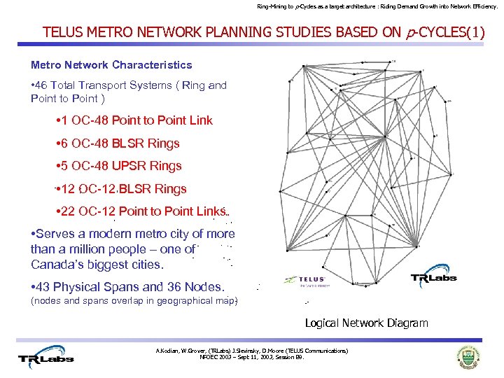 Ring-Mining to p-Cycles as a target architecture : Riding Demand Growth into Network Efficiency.