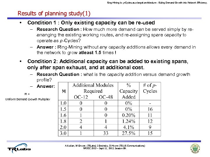Ring-Mining to p-Cycles as a target architecture : Riding Demand Growth into Network Efficiency.