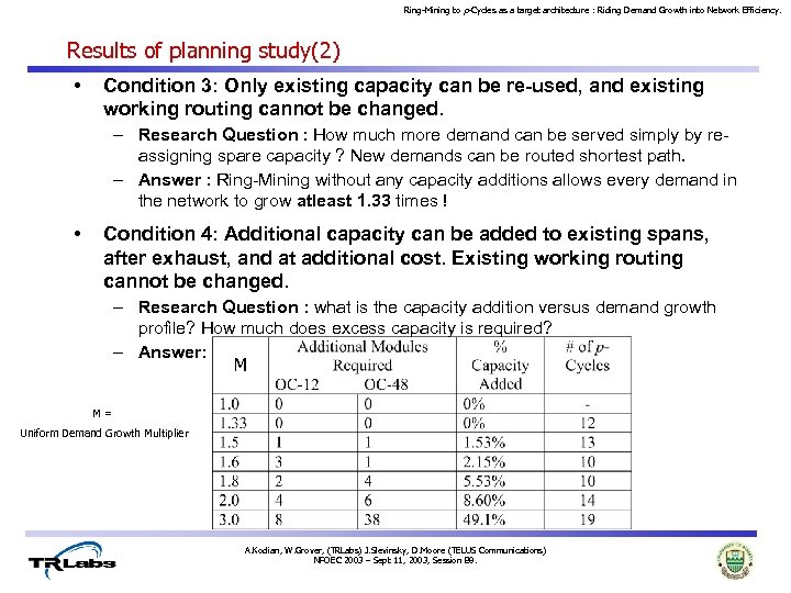 Ring-Mining to p-Cycles as a target architecture : Riding Demand Growth into Network Efficiency.