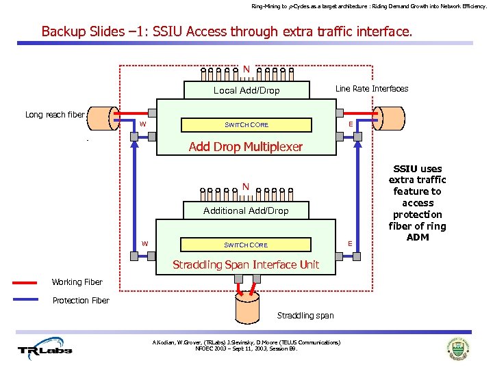 Ring-Mining to p-Cycles as a target architecture : Riding Demand Growth into Network Efficiency.