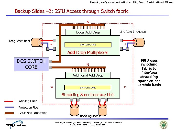 Ring-Mining to p-Cycles as a target architecture : Riding Demand Growth into Network Efficiency.