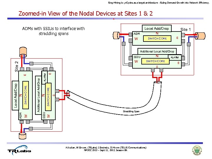 Ring-Mining to p-Cycles as a target architecture : Riding Demand Growth into Network Efficiency.