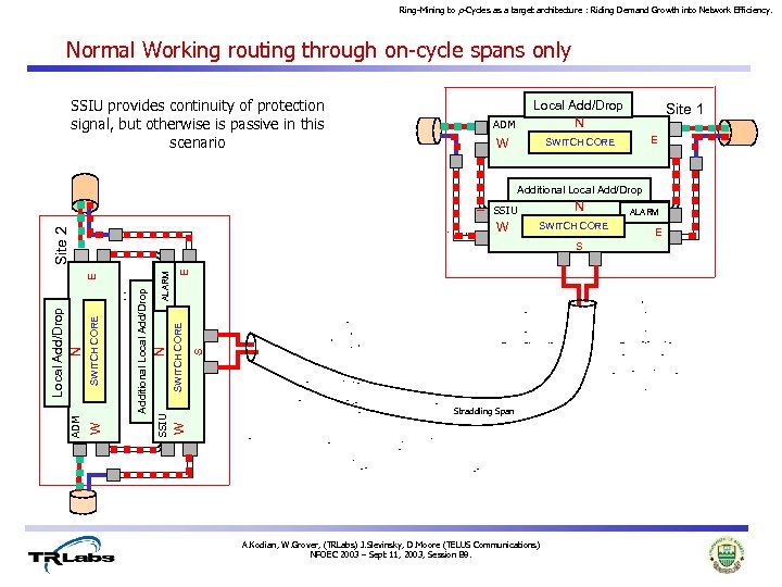 Ring-Mining to p-Cycles as a target architecture : Riding Demand Growth into Network Efficiency.
