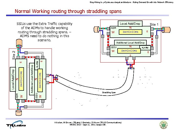 Ring-Mining to p-Cycles as a target architecture : Riding Demand Growth into Network Efficiency.
