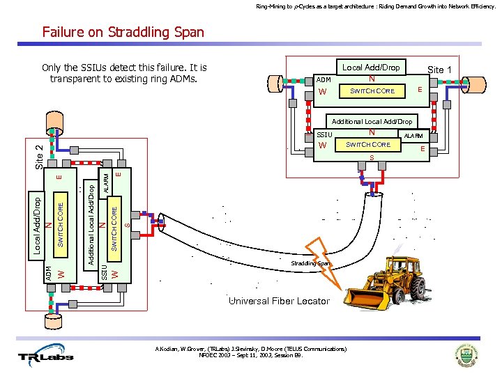 Ring-Mining to p-Cycles as a target architecture : Riding Demand Growth into Network Efficiency.