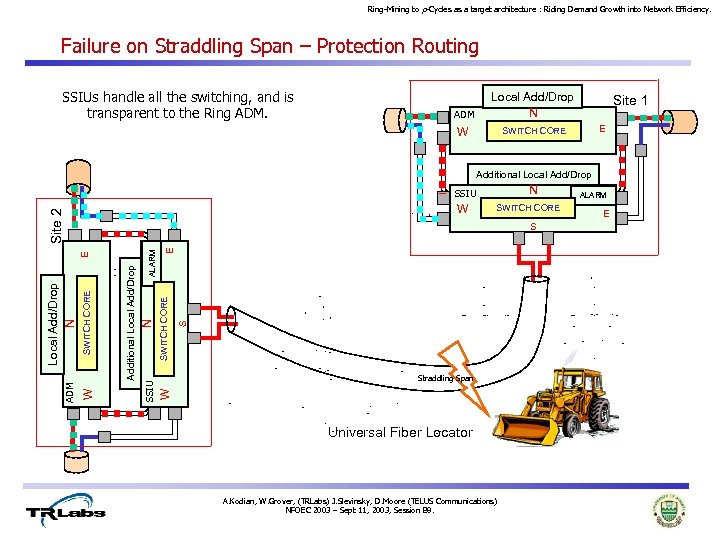 Ring-Mining to p-Cycles as a target architecture : Riding Demand Growth into Network Efficiency.