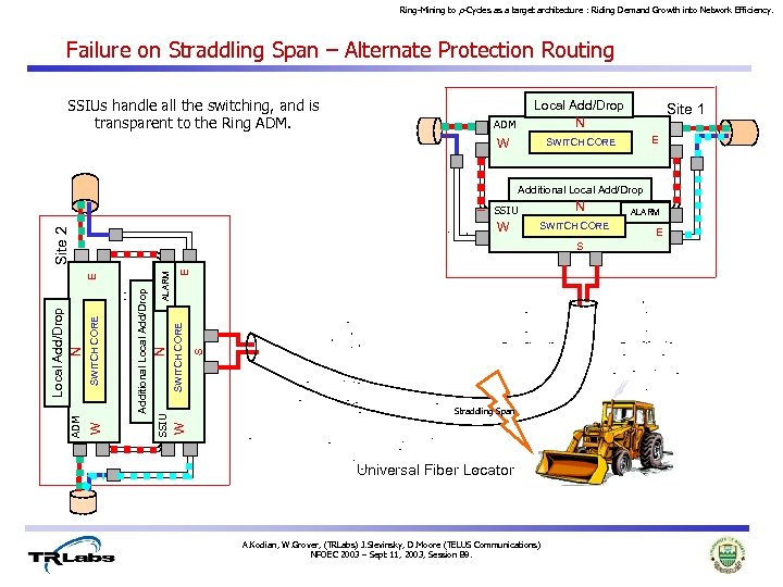 Ring-Mining to p-Cycles as a target architecture : Riding Demand Growth into Network Efficiency.