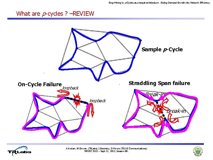 Ring-Mining to p-Cycles as a target architecture : Riding Demand Growth into Network Efficiency.