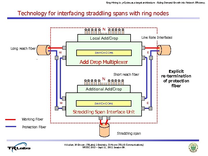 Ring-Mining to p-Cycles as a target architecture : Riding Demand Growth into Network Efficiency.