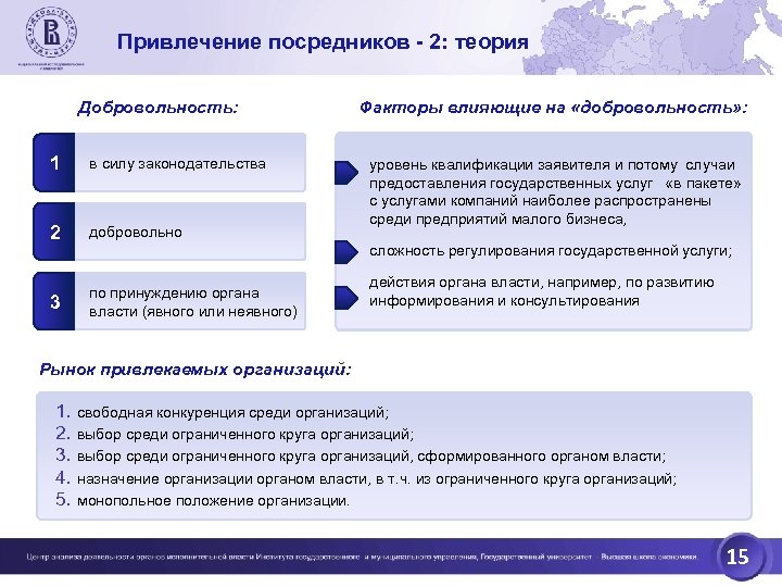 Привлечение посредников - 2: теория Добровольность: 1 в силу законодательства 2 добровольно 3 по