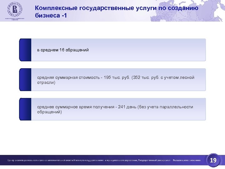 Комплексные государственные услуги по созданию бизнеса -1 в среднем 16 обращений средняя суммарная стоимость