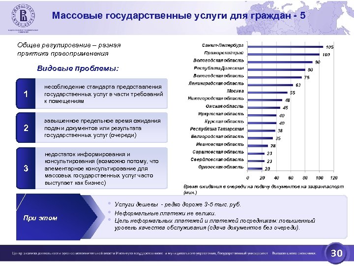 Массовые государственные услуги для граждан - 5 Общее регулирование – разная практика правоприменения Видовые