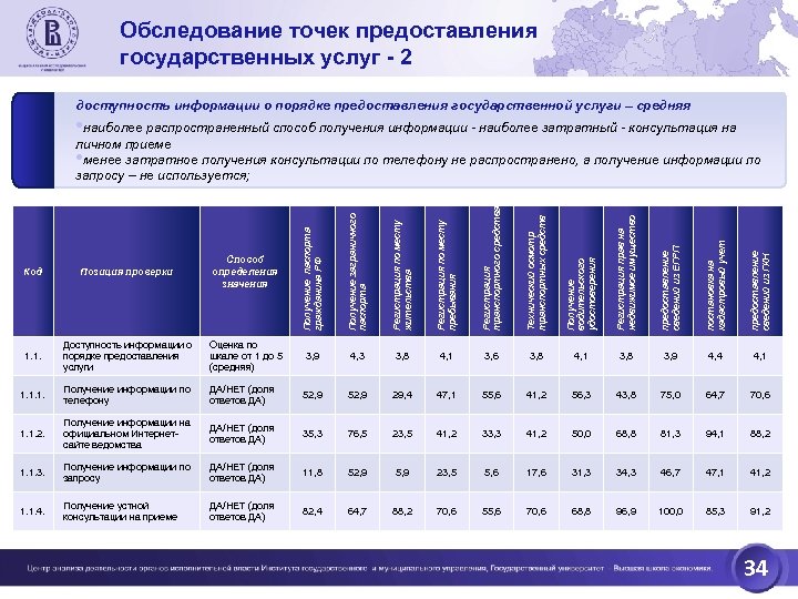 Обследование точек предоставления государственных услуг - 2 доступность информации о порядке предоставления государственной услуги