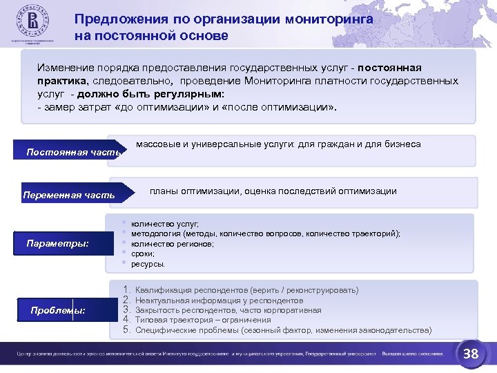 Предложения по организации мониторинга на постоянной основе Изменение порядка предоставления государственных услуг - постоянная