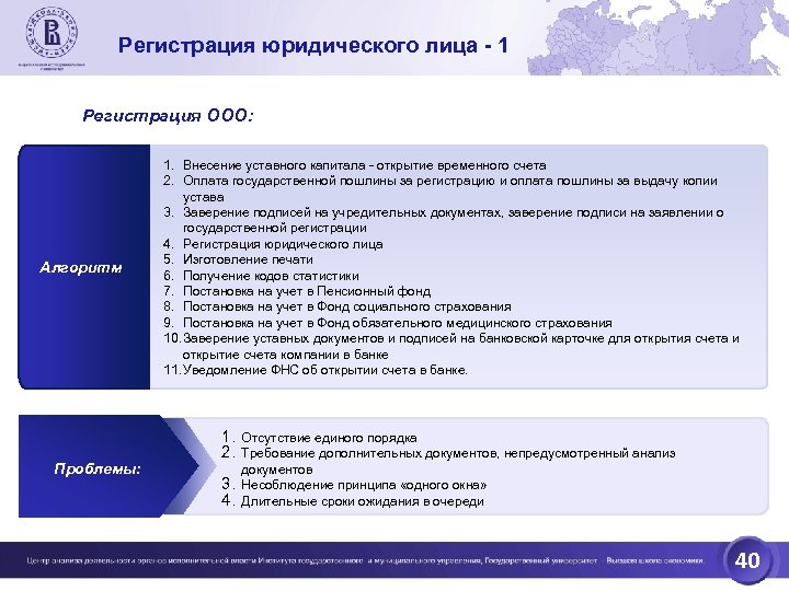 Регистрация юридического лица - 1 Регистрация ООО: Алгоритм Проблемы: 1. Внесение уставного капитала -