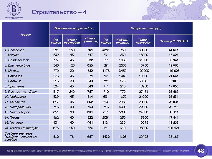 Затраты тыс руб. Затраты тыс. Временные затраты. Затраты в тысячах рублей. Временные затраты на интернет.