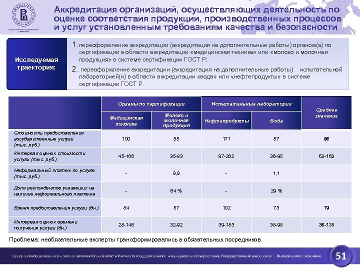 Аккредитация организаций, осуществляющих деятельность по оценке соответствия продукции, производственных процессов и услуг установленным требованиям