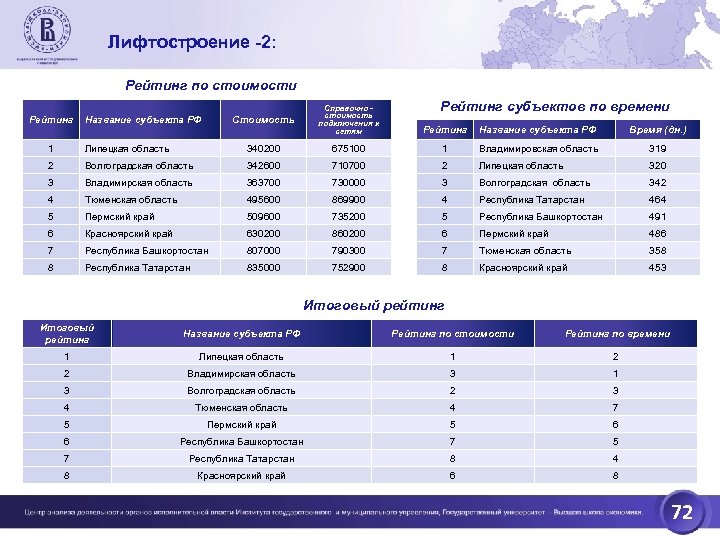 Название рейтингов. Рейтинг названий. Это называется рейтинг. Наименование субъекта РФ Пермь. Названия стоимостей.