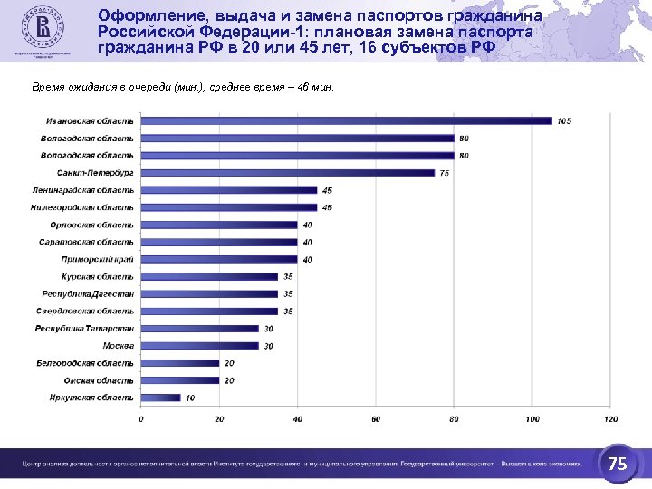 Оформление, выдача и замена паспортов гражданина Российской Федерации-1: плановая замена паспорта гражданина РФ в