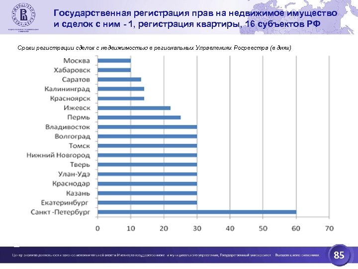 Государственная регистрация прав на недвижимое имущество и сделок с ним - 1, регистрация квартиры,