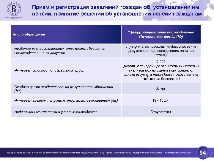 Прием и регистрация заявлений граждан об установлении им пенсий, принятие решений об установлении пенсий