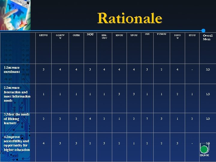Rationale SHTVU GZRTV U OUHK NOU SIM: OUC KNOU UPOU OUI YCMOU IGNO U