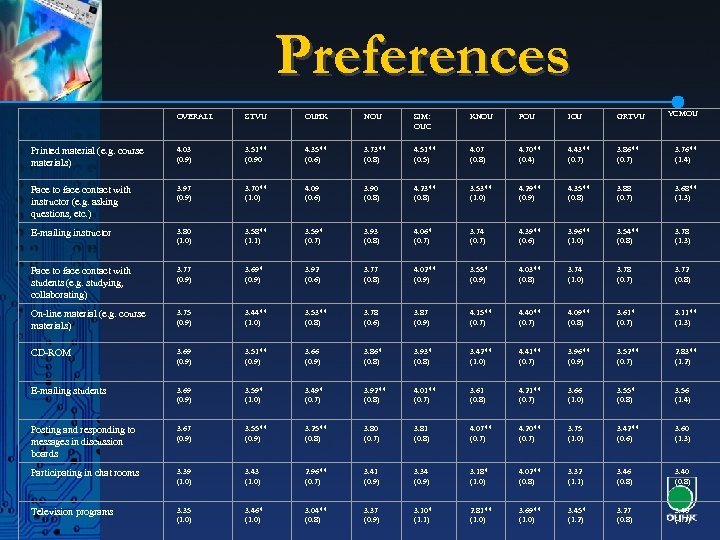 Preferences YCMOU OVERALL STVU OUHK NOU SIM: OUC KNOU POU IOU GRTVU Printed material