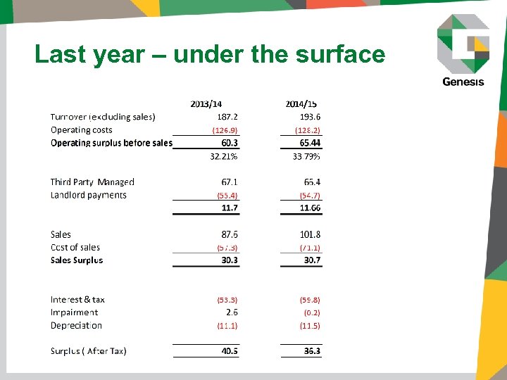 Last year – under the surface 