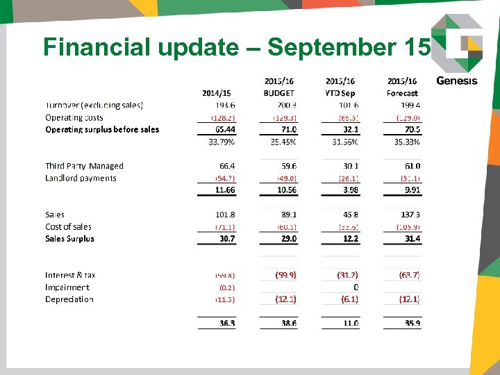 Financial update – September 15 