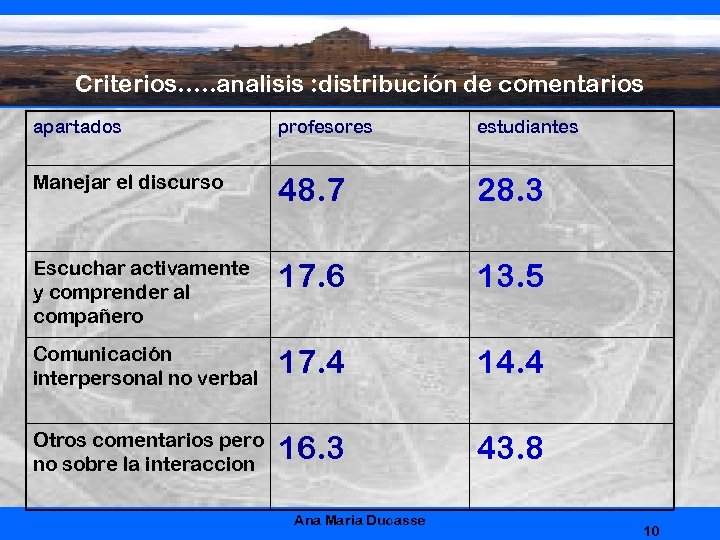 Criterios…. . analisis : distribución de comentarios apartados profesores estudiantes Manejar el discurso 48.