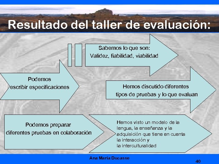 Resultado del taller de evaluación: Sabemos lo que son: Validez, fiabilidad, viabilidad Podemos escribir