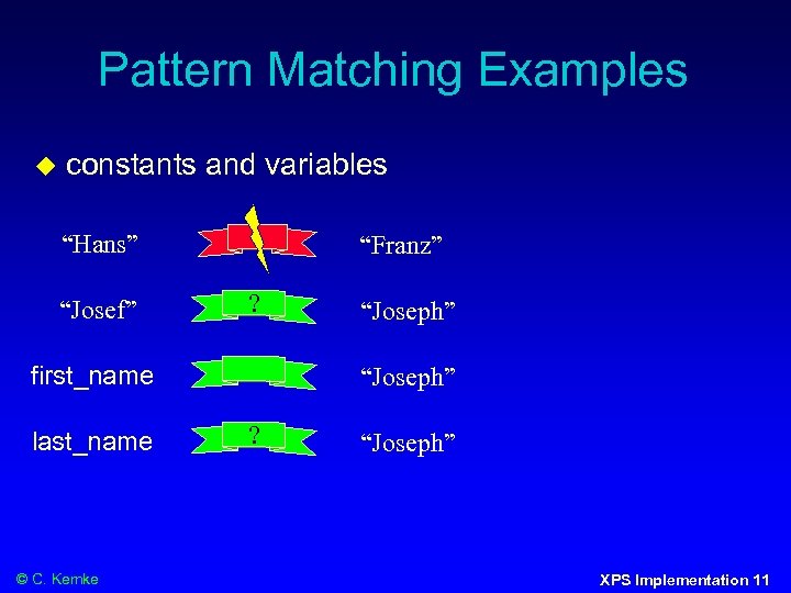 Pattern Matching Examples constants and variables “Hans” “Josef” “Franz” ? first_name last_name © C.